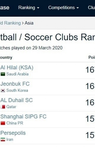 پرسپولیس پنجمین تیم آسیا